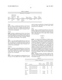 COMPOSITIONS AND METHODS FOR REDUCING THE INCIDENCE OF EQUINE DIGESTIVE     DISORDERS diagram and image