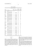 COMPOSITIONS AND METHODS FOR REDUCING THE INCIDENCE OF EQUINE DIGESTIVE     DISORDERS diagram and image