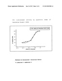 PREPARATION AND USE OF MERISTEMATIC CELLS BELONGING  TO THE DENDROBIUM     PHALAENOPSIS, ANISELLIA, POLYRRHIZA, VANILLA, CATTLEYA AND VANDA GENERA     WITH HIGH CONTENT OF PHENYLPROPANOIDS, HYDROSOLUBLE POLYSACCHARIDES AND     EXTENSINS diagram and image