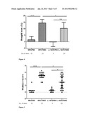 PRODUCTION AND USE OF BACTERIAL HISTAMINE diagram and image