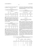 Stable formulations of a hyaluronan-degrading enzyme related applications diagram and image