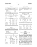 Stable formulations of a hyaluronan-degrading enzyme related applications diagram and image