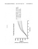 Continuous subcutaneous insulin infusion methods with a     hyaluronan-degrading enzyme diagram and image