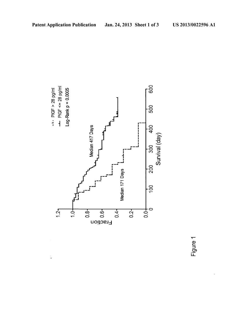 METHODS AND COMPOSITIONS FOR DIAGNOSTIC USE IN CANCER PATIENTS - diagram, schematic, and image 02