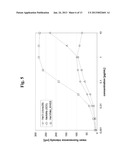 TRIVALENT, BISPECIFIC ANTIBODIES diagram and image