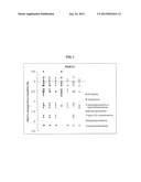 METHODS OF DECREASING GLYCOSYLATED HEMOGLOBIN IN PATIENTS WITH     DYSLIPIDEMIA diagram and image