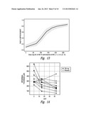 ANTIBODY FORMULATION AND THERAPEUTIC REGIMENS diagram and image