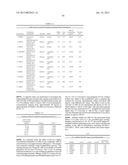 ANTIBODY FORMULATION AND THERAPEUTIC REGIMENS diagram and image