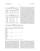 ANTIBODY FORMULATION AND THERAPEUTIC REGIMENS diagram and image