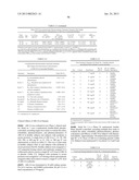 ANTIBODY FORMULATION AND THERAPEUTIC REGIMENS diagram and image