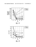 ANTIBODY FORMULATION AND THERAPEUTIC REGIMENS diagram and image