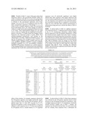 ANTIBODY FORMULATION AND THERAPEUTIC REGIMENS diagram and image