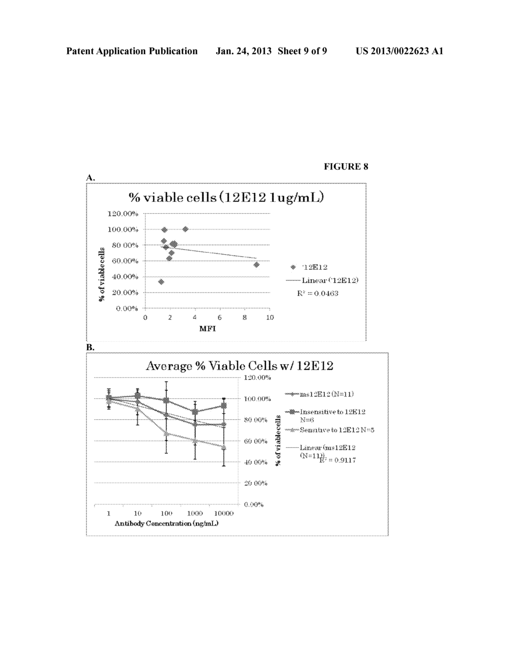 ANTIBODIES THAT SPECIFICALLY BIND TO TIM3 - diagram, schematic, and image 10