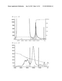 LONG-ACTING HUMAN FOLLICLE-STIMULATING HORMONE FORMULATION USING     IMMUNOGLOBULIN FRAGMENT diagram and image