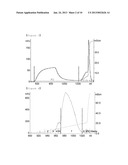 LONG-ACTING HUMAN FOLLICLE-STIMULATING HORMONE FORMULATION USING     IMMUNOGLOBULIN FRAGMENT diagram and image