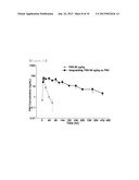 LONG-ACTING HUMAN FOLLICLE-STIMULATING HORMONE FORMULATION USING     IMMUNOGLOBULIN FRAGMENT diagram and image