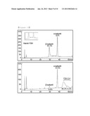 LONG-ACTING HUMAN FOLLICLE-STIMULATING HORMONE FORMULATION USING     IMMUNOGLOBULIN FRAGMENT diagram and image