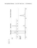 LONG-ACTING HUMAN FOLLICLE-STIMULATING HORMONE FORMULATION USING     IMMUNOGLOBULIN FRAGMENT diagram and image