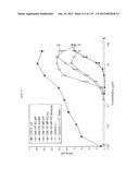 ACYL PSEUDOPEPTIDES WHICH CARRY A FUNCTIONALIZED AUXILIARY ARM diagram and image