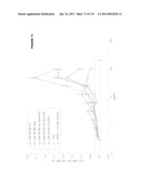 ACYL PSEUDOPEPTIDES WHICH CARRY A FUNCTIONALIZED AUXILIARY ARM diagram and image