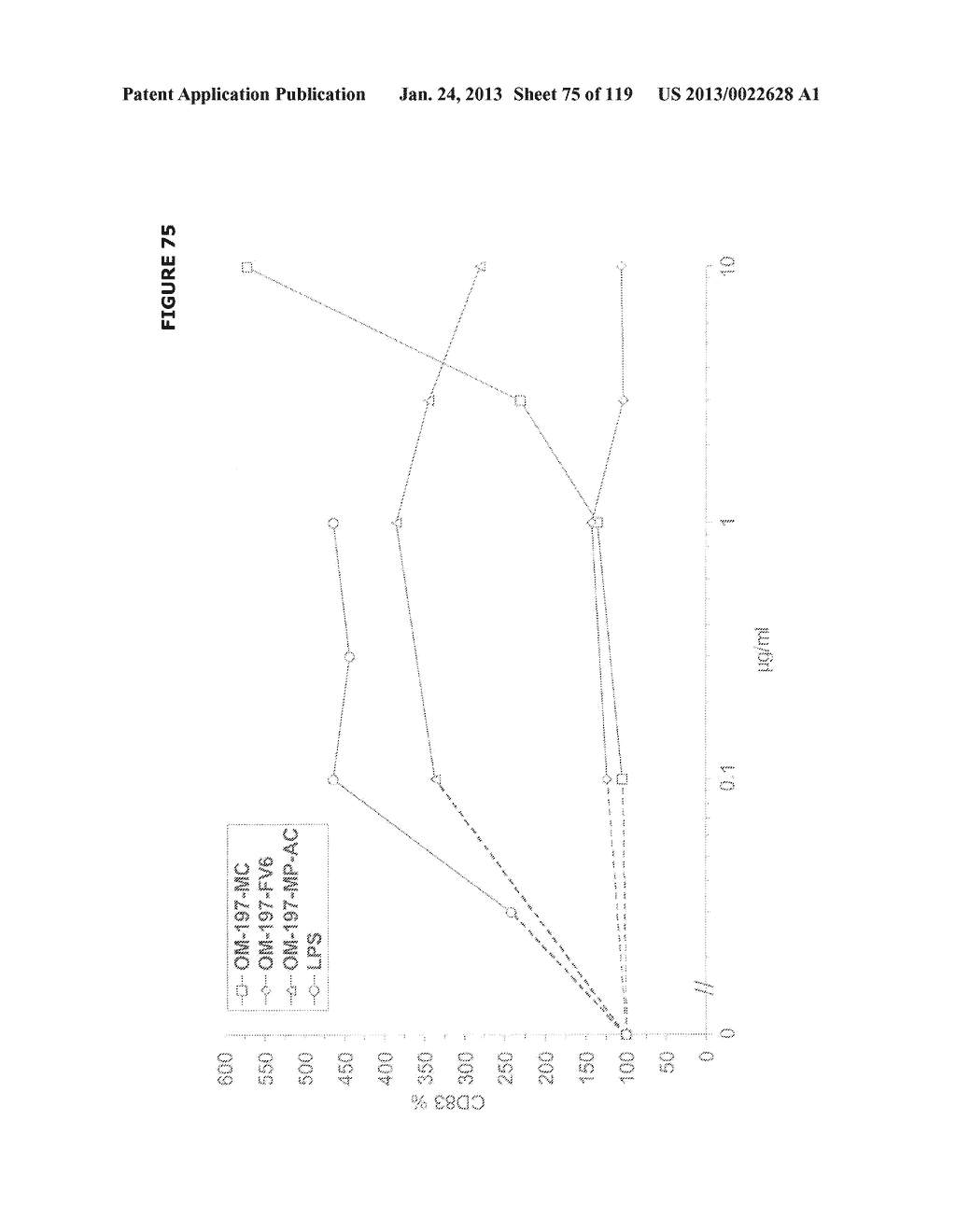 ACYL PSEUDOPEPTIDES WHICH CARRY A FUNCTIONALIZED AUXILIARY ARM - diagram, schematic, and image 76