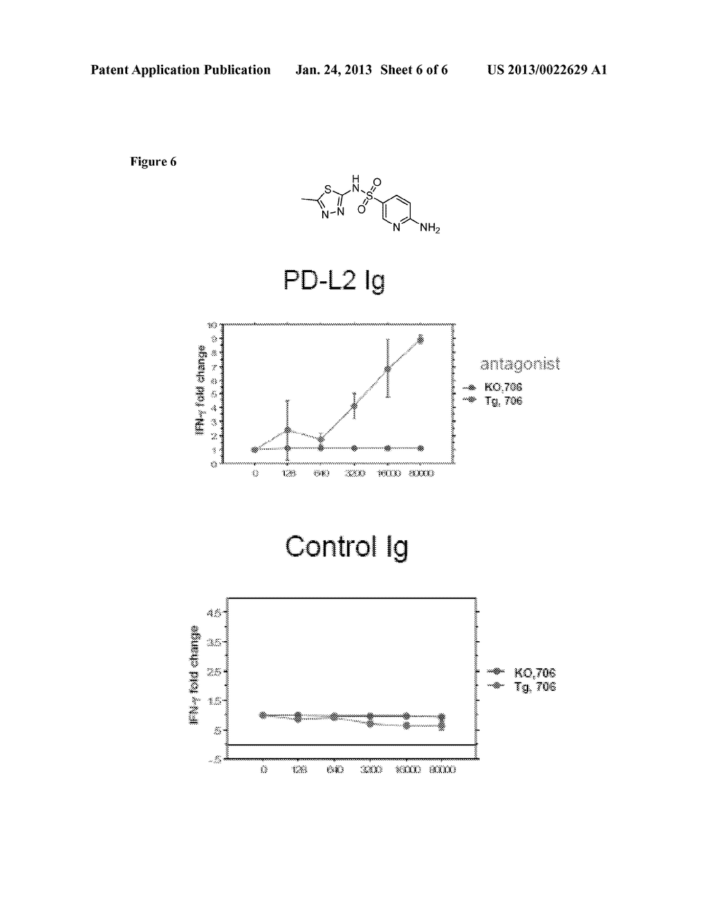 Modulators of Immunoinhibitory Receptor PD-1, and Methods of Use Thereof - diagram, schematic, and image 07