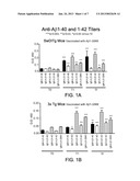 METHOD FOR TREATING AMYLOID DISEASE diagram and image