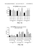 METHOD FOR TREATING AMYLOID DISEASE diagram and image