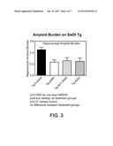 METHOD FOR TREATING AMYLOID DISEASE diagram and image