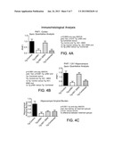 METHOD FOR TREATING AMYLOID DISEASE diagram and image