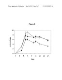 NEW COMPOSITION AND METHODS FOR TREATMENT OF AUTOIMMUNE AND ALLERGIC     DISEASES diagram and image