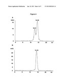 NEW COMPOSITION AND METHODS FOR TREATMENT OF AUTOIMMUNE AND ALLERGIC     DISEASES diagram and image