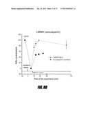 POLYMERS FOR REVERSING HEPARIN-BASED ANTICOAGULATION diagram and image