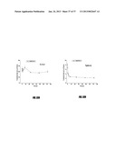 POLYMERS FOR REVERSING HEPARIN-BASED ANTICOAGULATION diagram and image