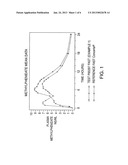 ORAL CONTROLLED RELEASE DOSAGE FORM diagram and image