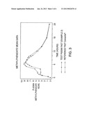 ORAL CONTROLLED RELEASE DOSAGE FORM diagram and image