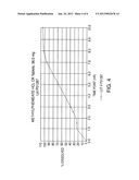 ORAL CONTROLLED RELEASE DOSAGE FORM diagram and image