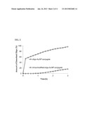 Ultra-Stable Oligonucleotide-Gold And-Silver Nanoparticle Conjugates And     Method Of Their Preparation diagram and image