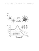 Ultra-Stable Oligonucleotide-Gold And-Silver Nanoparticle Conjugates And     Method Of Their Preparation diagram and image