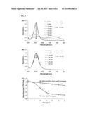 Ultra-Stable Oligonucleotide-Gold And-Silver Nanoparticle Conjugates And     Method Of Their Preparation diagram and image