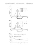 Ultra-Stable Oligonucleotide-Gold And-Silver Nanoparticle Conjugates And     Method Of Their Preparation diagram and image