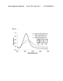 Ultra-Stable Oligonucleotide-Gold And-Silver Nanoparticle Conjugates And     Method Of Their Preparation diagram and image