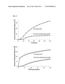 Ultra-Stable Oligonucleotide-Gold And-Silver Nanoparticle Conjugates And     Method Of Their Preparation diagram and image