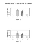 METHOD FOR TREATING OR RELIEVING INFLAMMATORY BOWEL DISEASE diagram and image