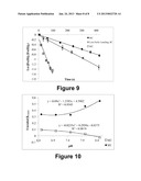 Methods of Treating a Water Sample or a Substrate to Remove Organic     Compounds diagram and image