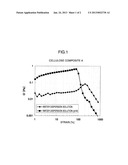 CELLULOSE COMPOSITE diagram and image