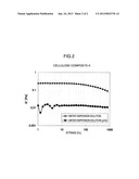 CELLULOSE COMPOSITE diagram and image