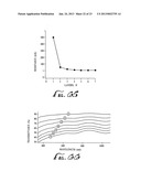 UNIVERSAL SOLUTION FOR GROWING THIN FILMS OF ELECTRICALLY CONDUCTIVE     NANOSTRUCTURES diagram and image