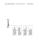 Method and Resulting Device for Processing Phosphor Materials in Light     Emitting Diode Applications diagram and image