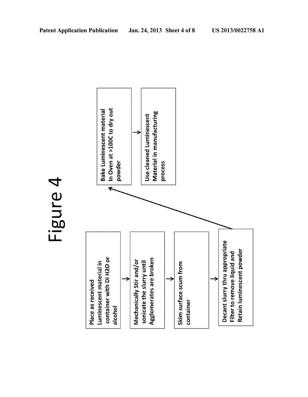 Method and Resulting Device for Processing Phosphor Materials in Light     Emitting Diode Applications - diagram, schematic, and image 05